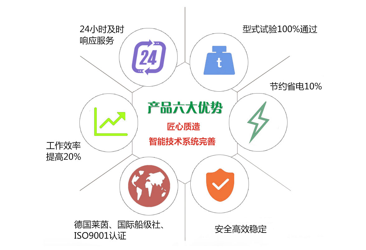 雙梁起重機(jī)安裝