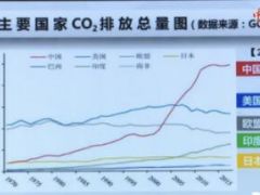 碳中和突破口：電力為抓手，成本需傳導(dǎo)